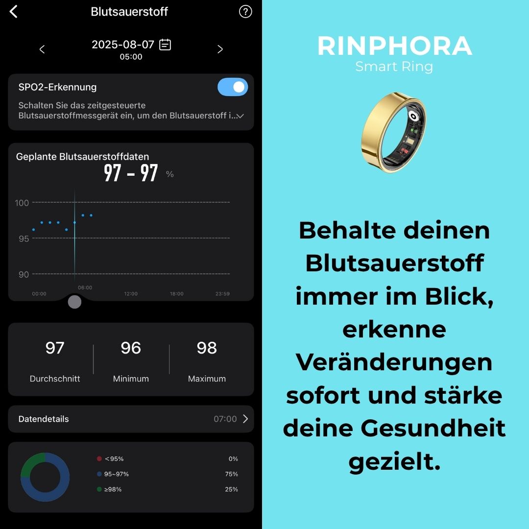 RINPHORA Smart Ring